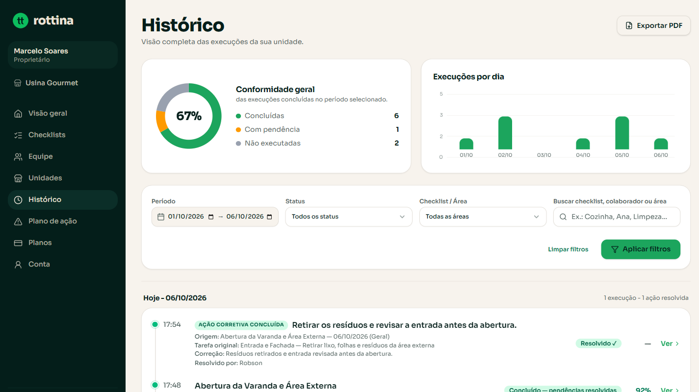 Histórico com a ação corretiva concluída: origem, tarefa original, correção e resolvido por Robson